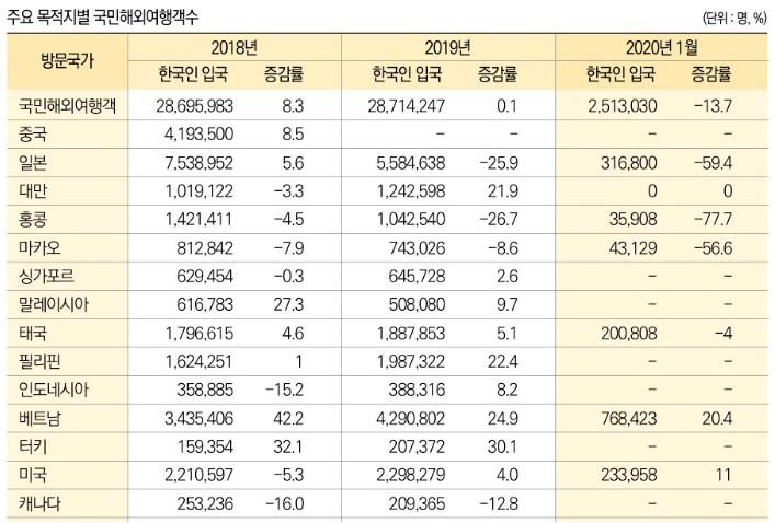 에디터 사진